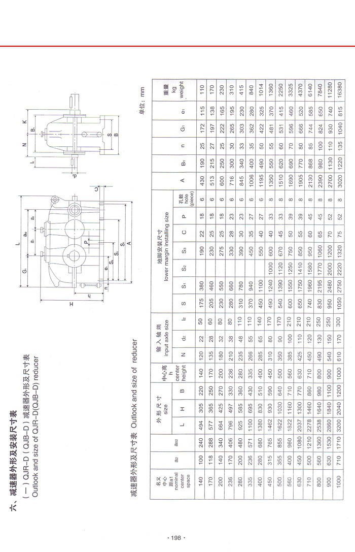 QJR-D(QJB-D)減速機