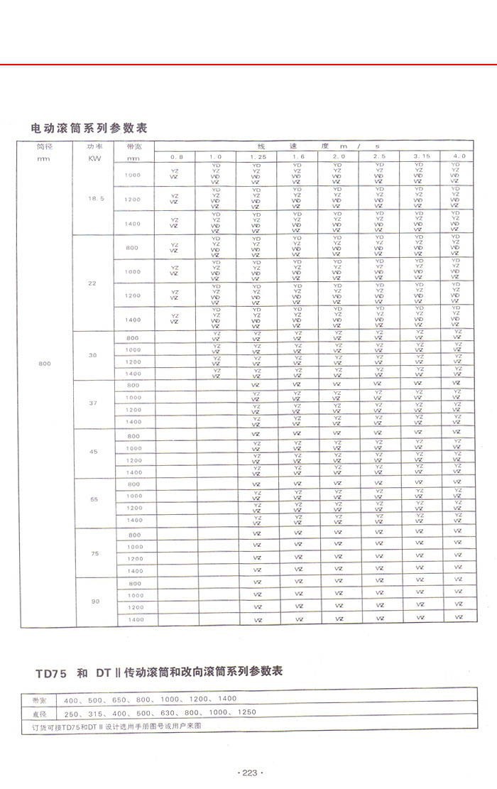 YDY1型油冷式移動式電動滾筒