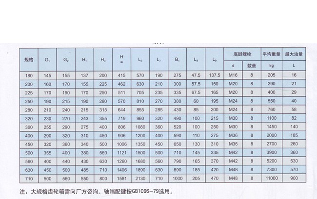 ZFY系列硬齒面減速機(jī)