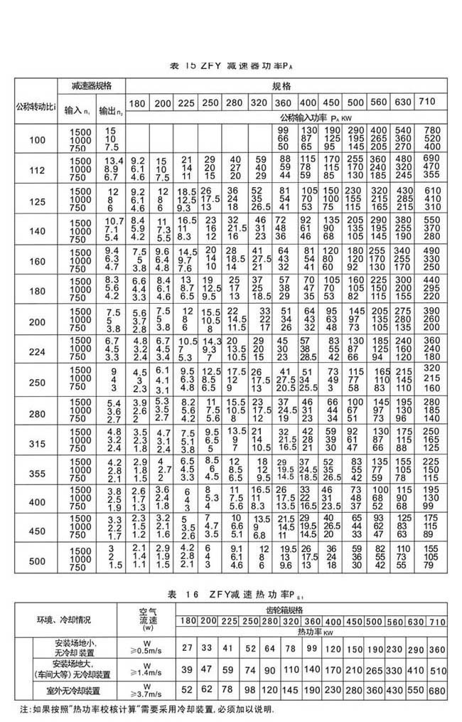 ZFY系列硬齒面減速機(jī)