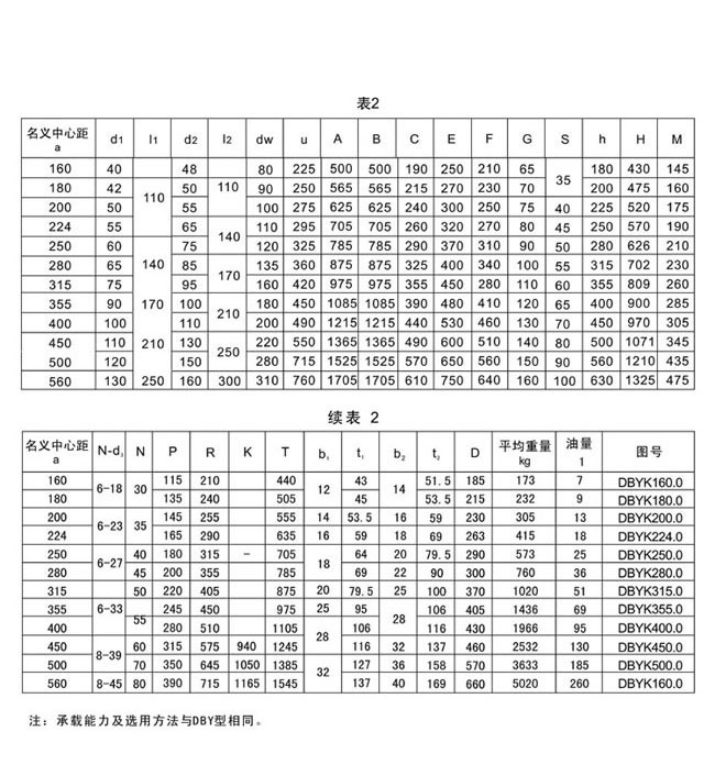DBY系列硬齒面圓錐圓柱齒輪減速機