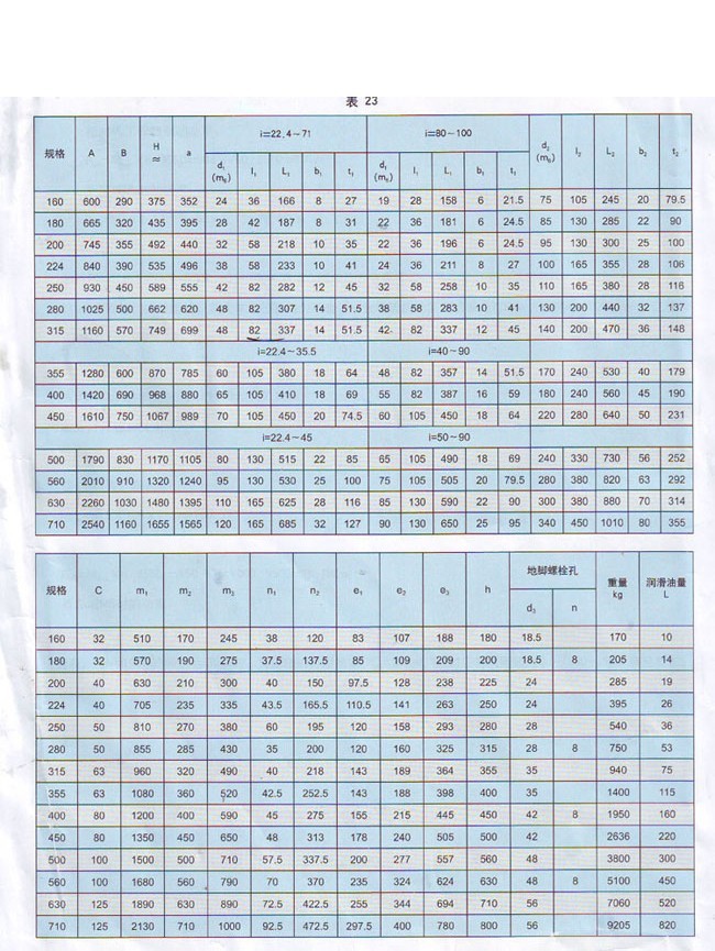 ZSY系列硬齒面圓柱齒輪減速機