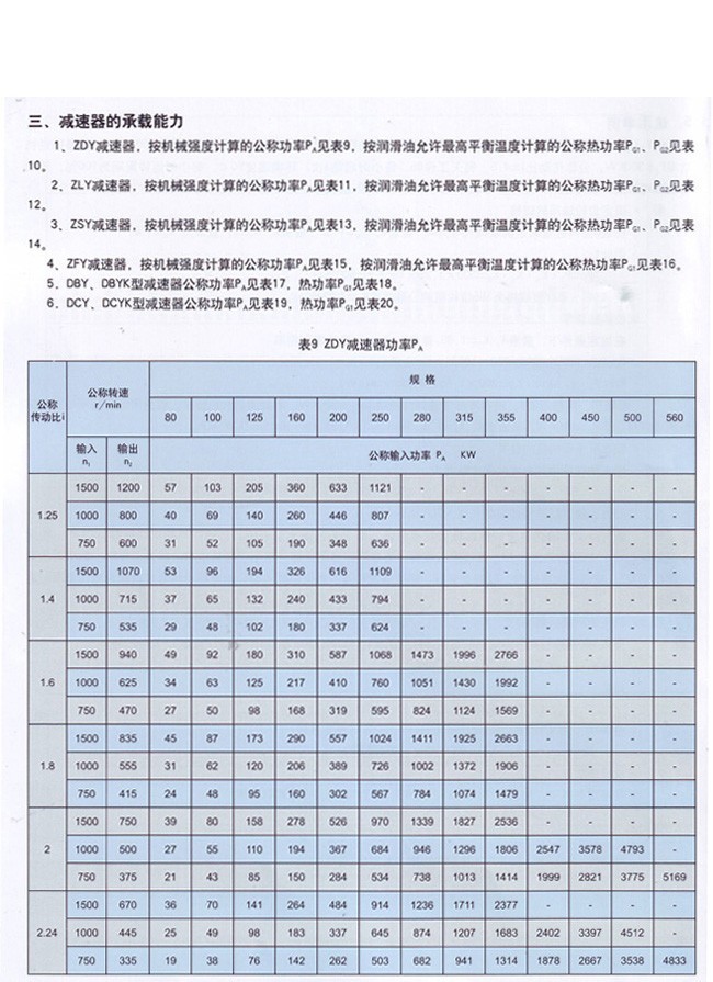 ZDY系列硬齒面圓柱齒輪減速機